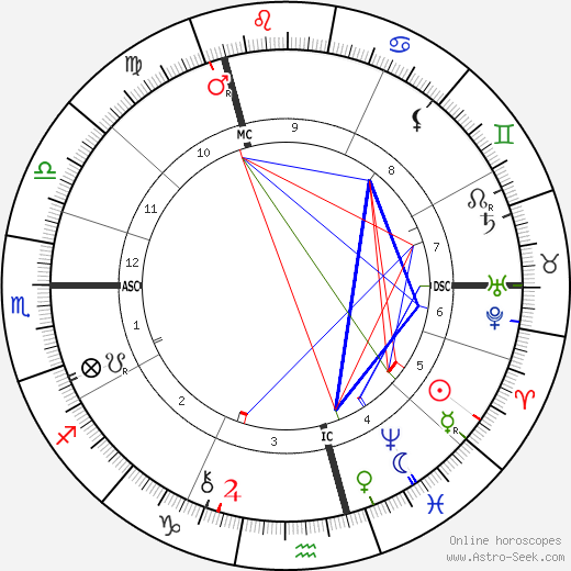 F. W. Lacey birth chart, F. W. Lacey astro natal horoscope, astrology