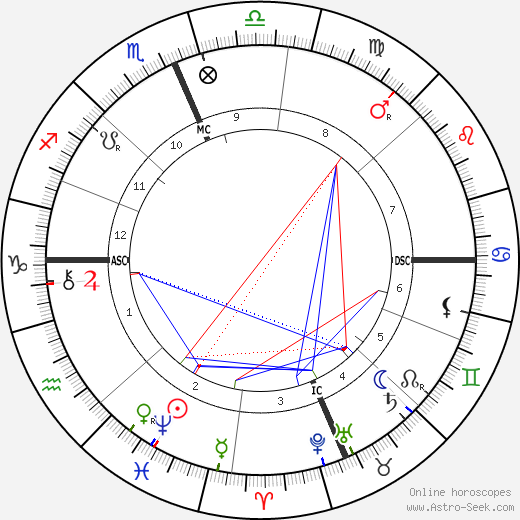 Mary Garrett birth chart, Mary Garrett astro natal horoscope, astrology