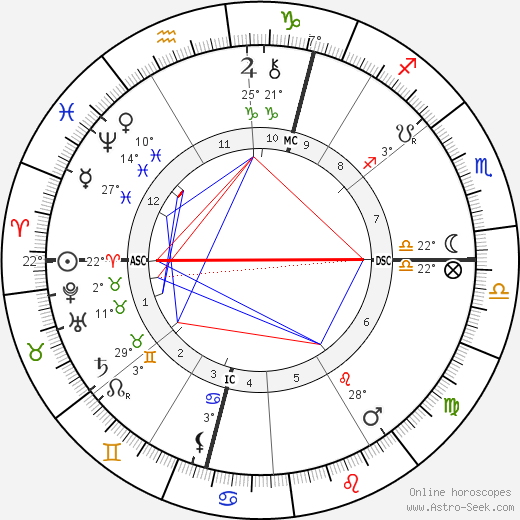 William Henry Drummond birth chart, biography, wikipedia 2024, 2025