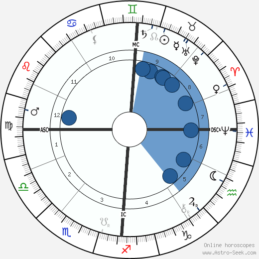 Bernard Zweers wikipedia, horoscope, astrology, instagram