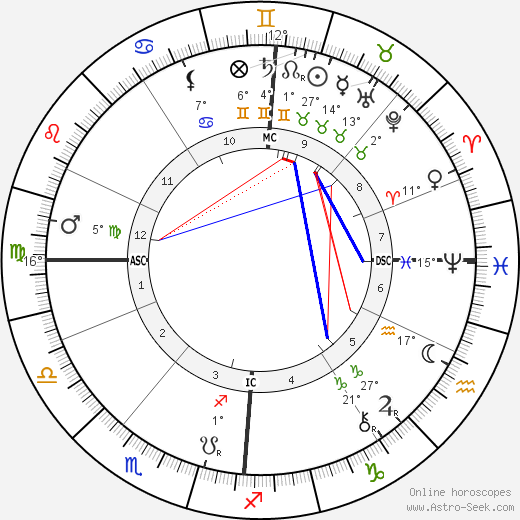 Bernard Zweers birth chart, biography, wikipedia 2024, 2025