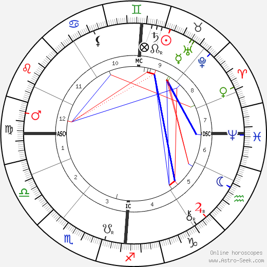 Bernard Zweers birth chart, Bernard Zweers astro natal horoscope, astrology