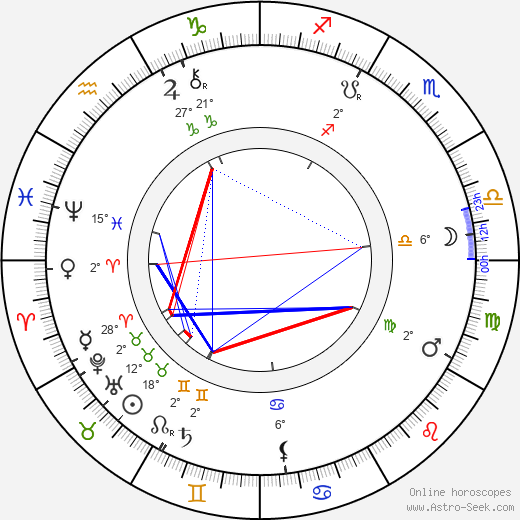 Charles Haigh-Wood birth chart, biography, wikipedia 2024, 2025