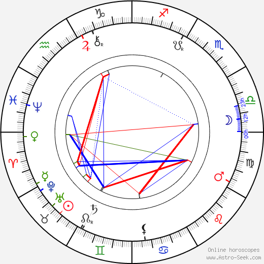 Charles Haigh-Wood birth chart, Charles Haigh-Wood astro natal horoscope, astrology