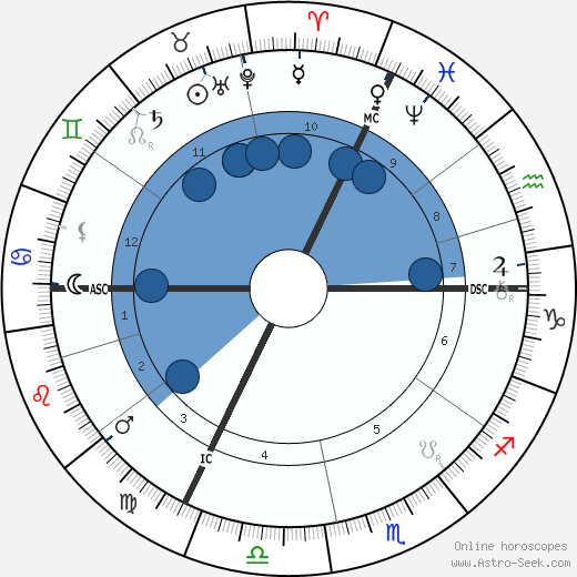 Fomalhaut wikipedia, horoscope, astrology, instagram