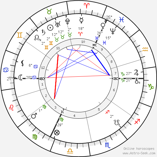 Fomalhaut birth chart, biography, wikipedia 2024, 2025