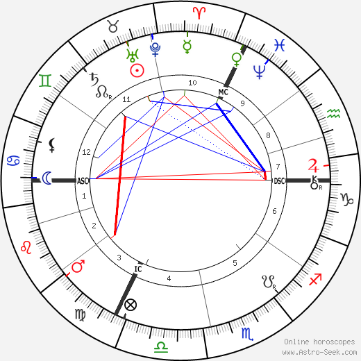 Фомальгаут Fomalhaut день рождения гороскоп, Fomalhaut Натальная карта онлайн