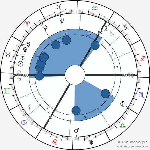 Ottmar Mergenthaler wikipedia, biography, birth chart, instagram Ottmar Mergenthaler wikipedia, horoscope, astrology, instagram