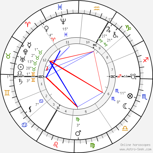 Ottmar Mergenthaler birth chart, biography, wikipedia 2023, 2024