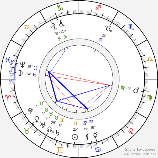 Anna Čermáková-Dvořáková birth chart, biography, wikipedia 2023, 2024