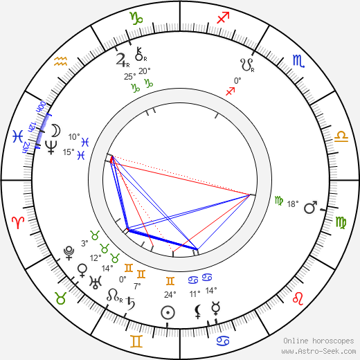 Hugo Thimig birth chart, biography, wikipedia 2024, 2025