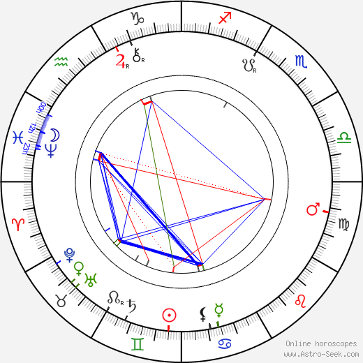 Hugo Thimig birth chart, Hugo Thimig astro natal horoscope, astrology