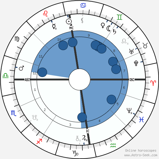 Albert G. Edelfelt wikipedia, horoscope, astrology, instagram