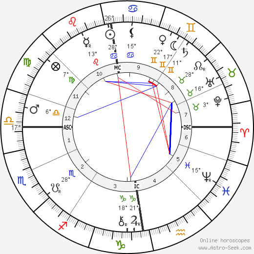 Albert G. Edelfelt birth chart, biography, wikipedia 2023, 2024