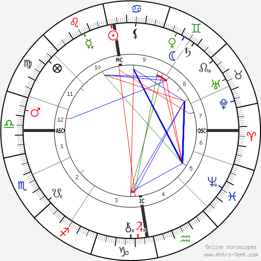 Albert G. Edelfelt birth chart, Albert G. Edelfelt astro natal horoscope, astrology