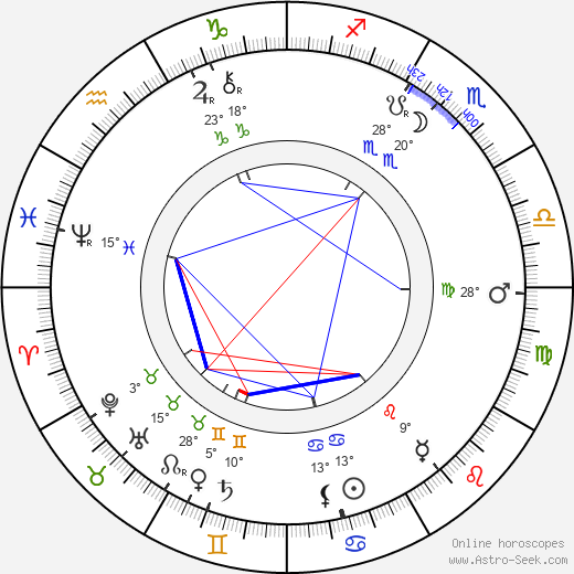 Bernhard Buchbinder birth chart, biography, wikipedia 2023, 2024