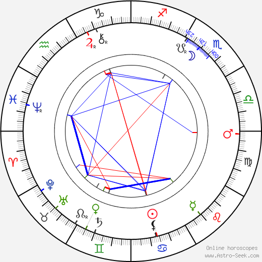 Bernhard Buchbinder birth chart, Bernhard Buchbinder astro natal horoscope, astrology