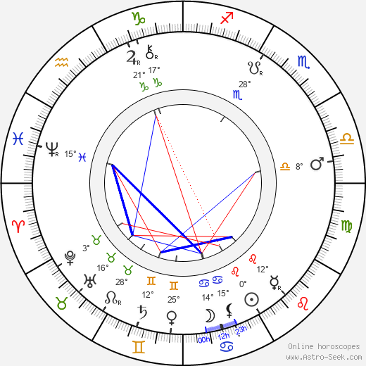 Birt Acres birth chart, biography, wikipedia 2024, 2025