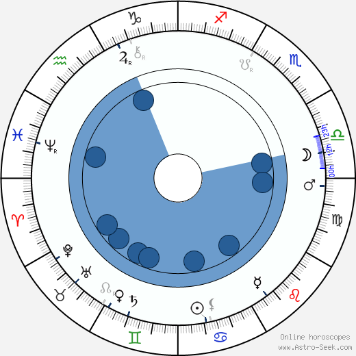 Leoš Janáček wikipedia, horoscope, astrology, instagram