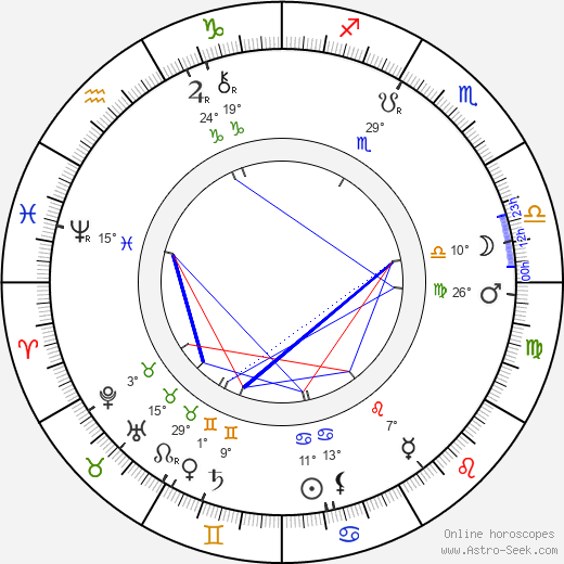 Leoš Janáček birth chart, biography, wikipedia 2024, 2025