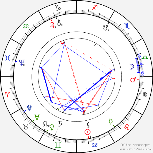 Leoš Janáček birth chart, Leoš Janáček astro natal horoscope, astrology