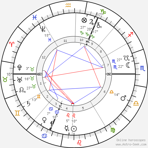 Guillaume Charlier birth chart, biography, wikipedia 2022, 2023