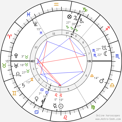 Guillaume Charlier birth chart, biography, wikipedia 2023, 2024