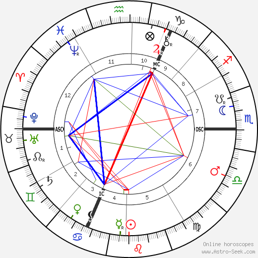 Guillaume Charlier birth chart, Guillaume Charlier astro natal horoscope, astrology