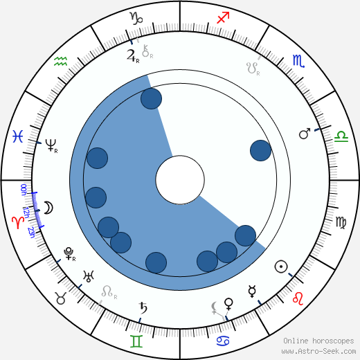 Herrmann wikipedia, horoscope, astrology, instagram