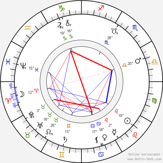 Herrmann birth chart, biography, wikipedia 2023, 2024