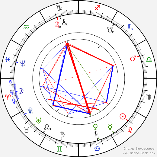 Herrmann birth chart, Herrmann astro natal horoscope, astrology