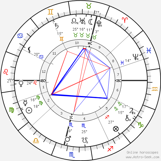 Peter Hille birth chart, biography, wikipedia 2023, 2024