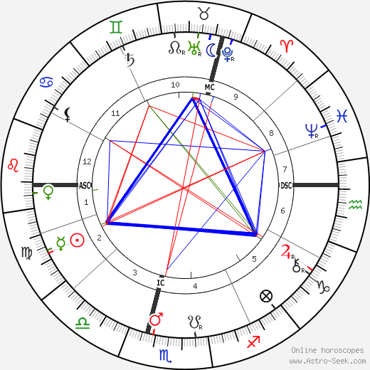 Peter Hille birth chart, Peter Hille astro natal horoscope, astrology