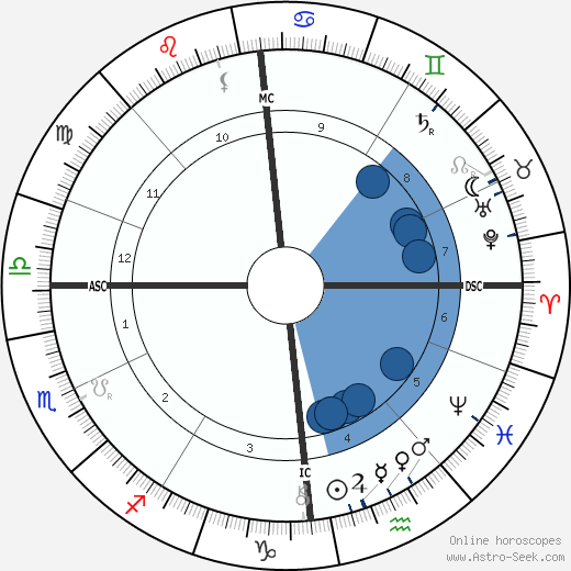 Erich Klausener wikipedia, horoscope, astrology, instagram