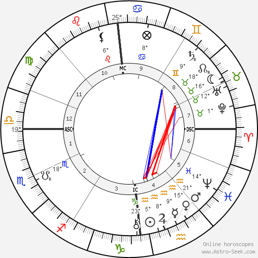 Erich Klausener birth chart, biography, wikipedia 2023, 2024