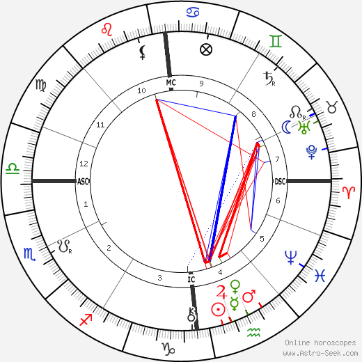 Erich Klausener birth chart, Erich Klausener astro natal horoscope, astrology