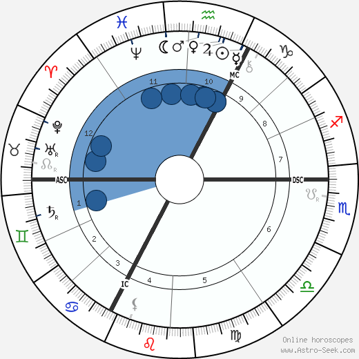 Ernest Chausson wikipedia, horoscope, astrology, instagram