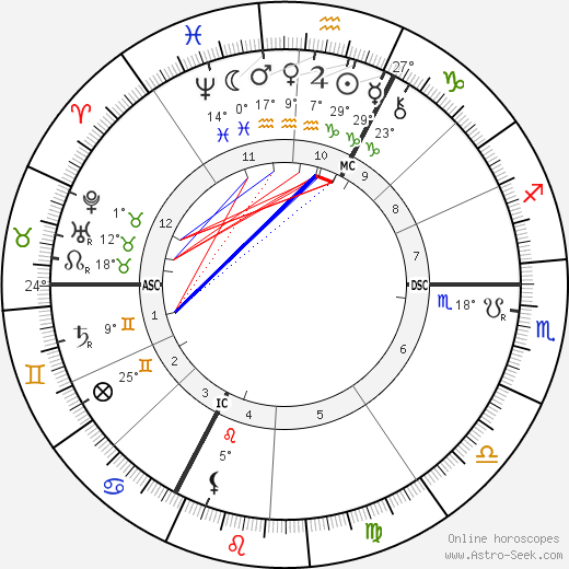 Ernest Chausson birth chart, biography, wikipedia 2024, 2025