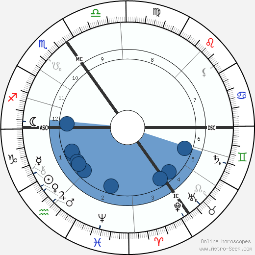 Jenny Julia Marx horoscope, astrology, sign, zodiac, date of birth, instagram