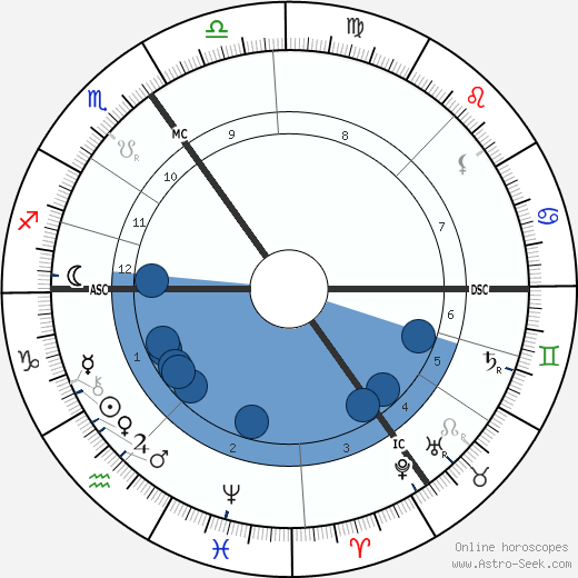 Jenny Julia Marx wikipedia, biography, birth chart, instagram Jenny Julia Marx wikipedia, horoscope, astrology, instagram