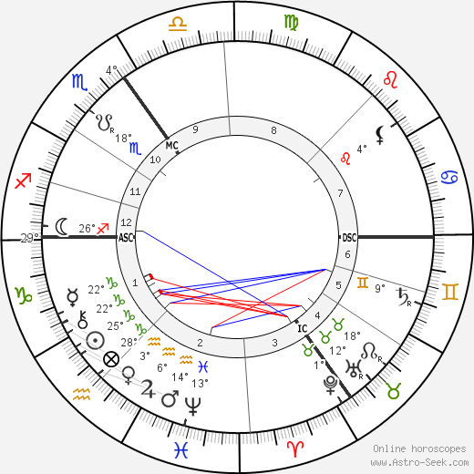 Jenny Julia Marx birth chart, biography, wikipedia 2024, 2025