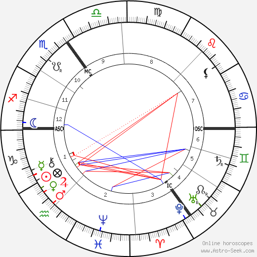 Jenny Julia Marx birth chart, Jenny Julia Marx astro natal horoscope, astrology