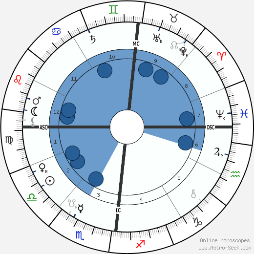 Louis Leon Theodore Gosselin wikipedia, biography, birth chart, instagram Louis Leon Theodore Gosselin wikipedia, horoscope, astrology, instagram