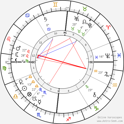 Louis Leon Theodore Gosselin birth chart, biography, wikipedia 2024, 2025