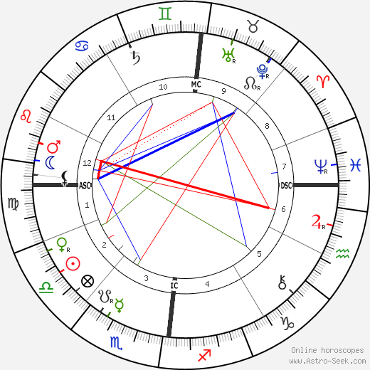 Louis Leon Theodore Gosselin birth chart, Louis Leon Theodore Gosselin astro natal horoscope, astrology