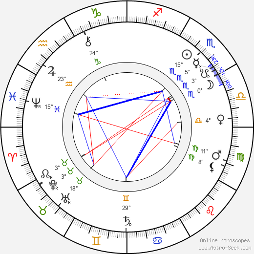 James Williamson birth chart, biography, wikipedia 2023, 2024