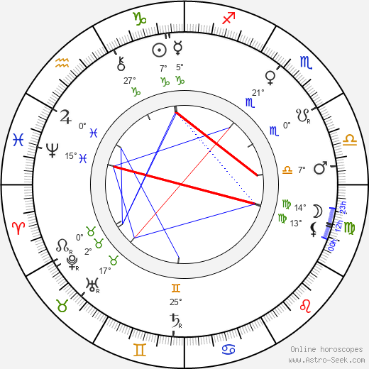 August Kitzberg birth chart, biography, wikipedia 2023, 2024