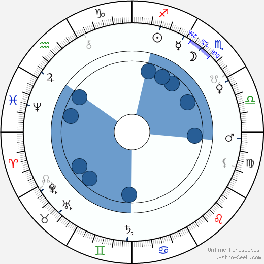 Clementine Plessner horoscope, astrology, sign, zodiac, date of birth, instagram