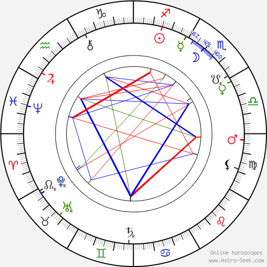 Clementine Plessner birth chart, Clementine Plessner astro natal horoscope, astrology