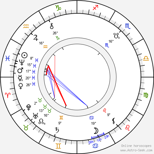 Jakub Schikaneder birth chart, biography, wikipedia 2024, 2025